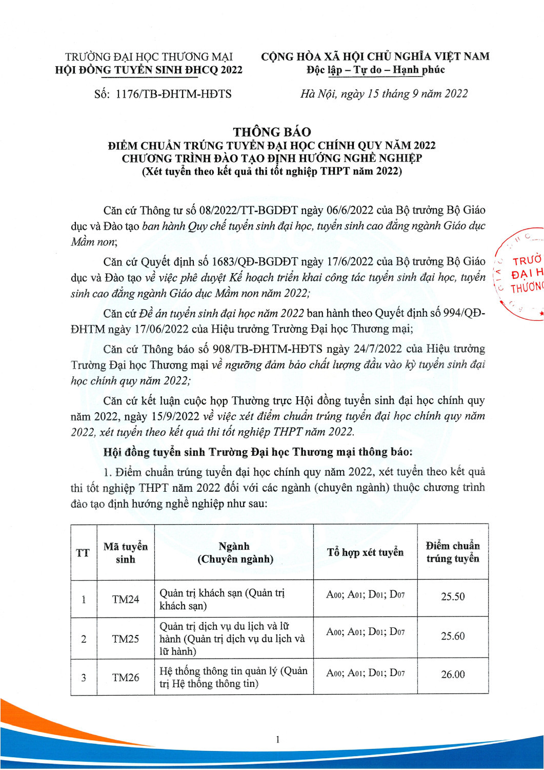 Thông báo điểm chuẩn trúng tuyển ĐHCQ 2022, theo PT xét KQT THPT CTĐT định hướng nghề nghiệp Page 1